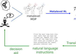 ''Boosting human decision-making with AI-generated decision aids” is going to be published!