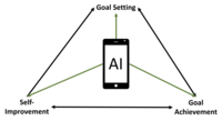 Digital Companions for Goal-Setting, Goal-Achievement, and Self-Improvement
